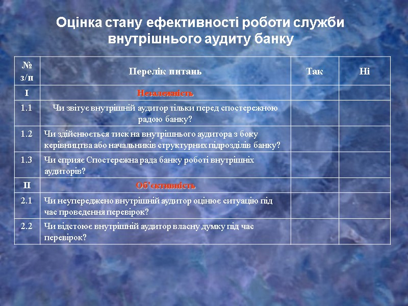 Оцінка стану ефективності роботи служби внутрішнього аудиту банку